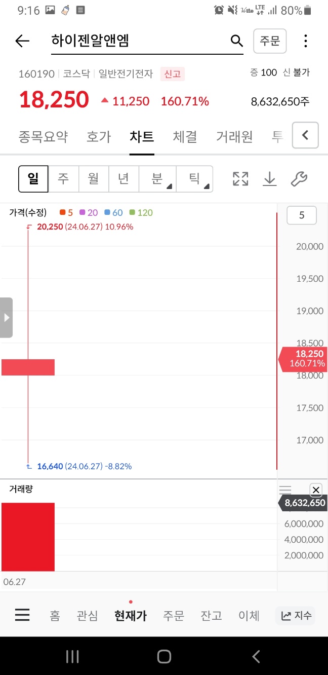 하이젠알앤엠, 에이치브이엠 공모주 매도하기 하이젠알앤엠, 에이치브이엠 공모주 매도하기