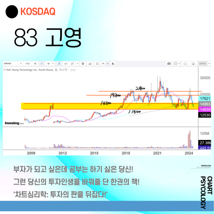  코스닥 83위 고영 주가 전망 - 이렇게 빠진다고? 마지막 저점이 어디야? 2024년 3분기