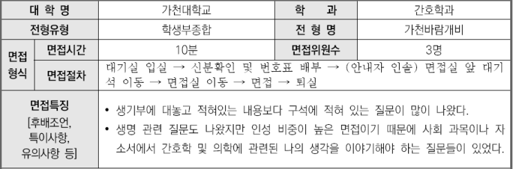  2023학년도 가천대학교 간호학과 학생부종합 가천바람개비전형 면접 사례