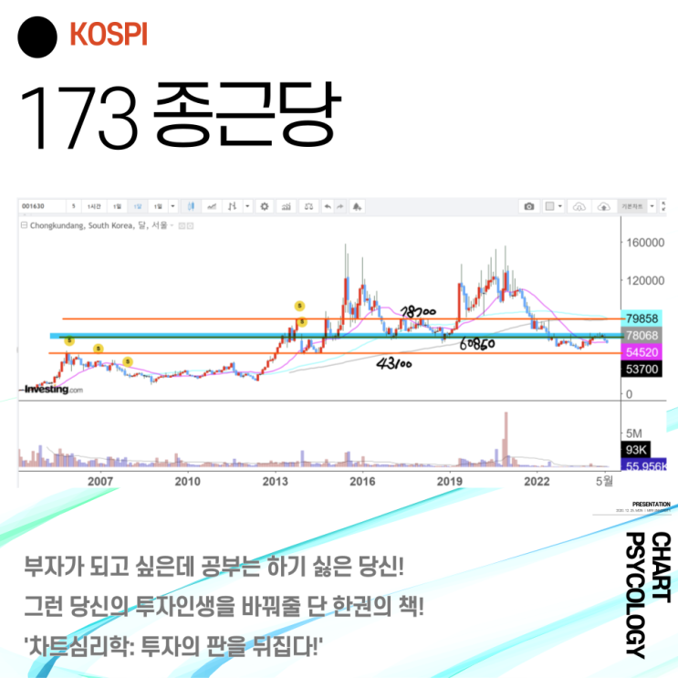  코스피 173위 종근당 주가 전망 - 현재 가격 밑에 이평선이 지지해주네! 2024년 3분기