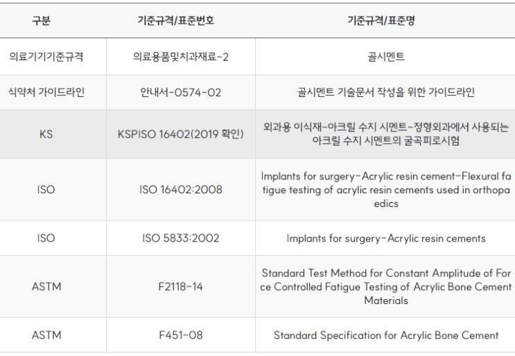  의료기기에 적용되는 기준규격 찾기