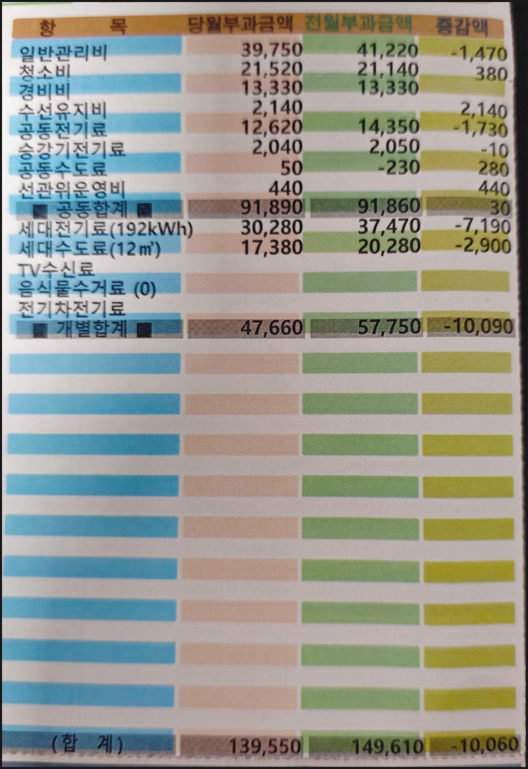 2024년 5월 아파트 관리비 내역(75형) 2024년 5월 아파트 관리비 내역(75형)