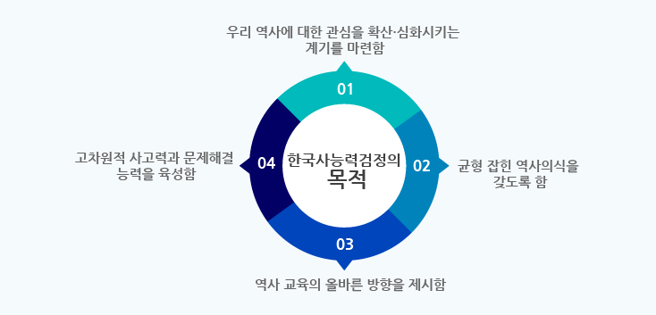  국내 | 학생들도 딸 수 있는 자격증 (초중고)