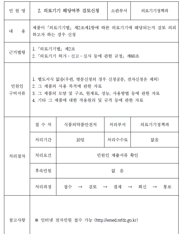  2. 의료기기 해당여부 검토신청