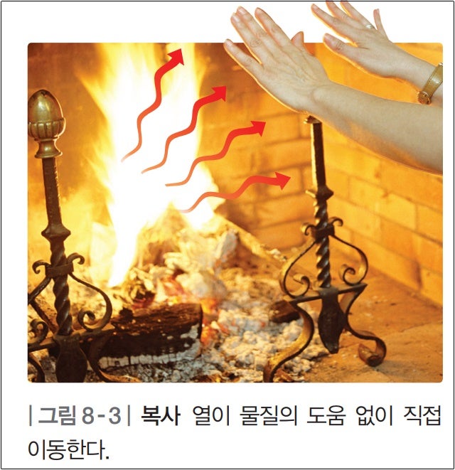 대류 전도 복사를 막는 단열 이해하기 : 네이버 블로그
