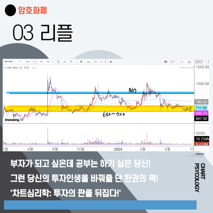  리플 시세 차트분석 - 650원을 지켜내야! 단기 고점은 얼마? 리플 전망 2024년 3분기
