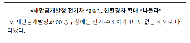 새만금청은 전기차량 1대와 하이브리드 차량 3대를 운영하고 있으며, 점차 친환경차를 확대해나갈 계획입니다 새만금청은 전기차량 1대와 하이브리드 차량 3대를 운영하고 있으며, 점차 친환경차를 확대해나갈 계획입니다