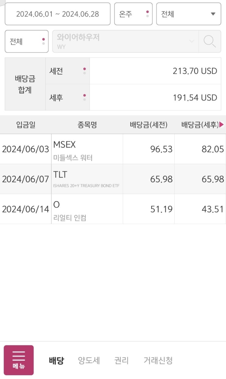  해외주식 6월 수익내역 수익이라고 할수있을까ㅠ