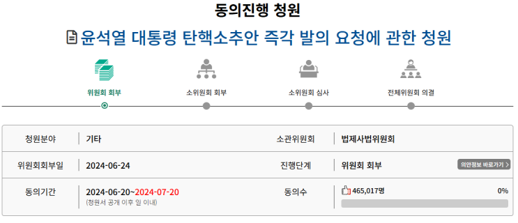 윤석열 대통령 탄핵 청원, 50만 명 돌파 