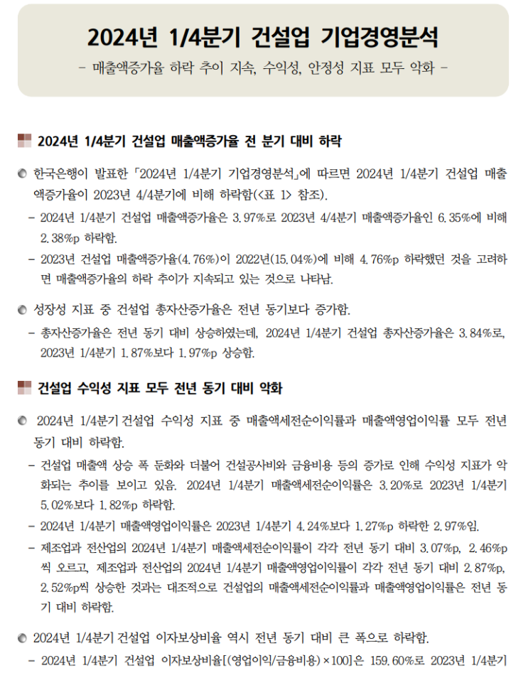  건설동향브리핑963_1/4분기 건설업 기업경영분석