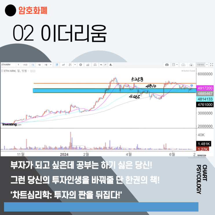  이더리움 시세 차트분석 - 446.5는 지켜낼듯! 이더리움 전망2024년 7월 첫주