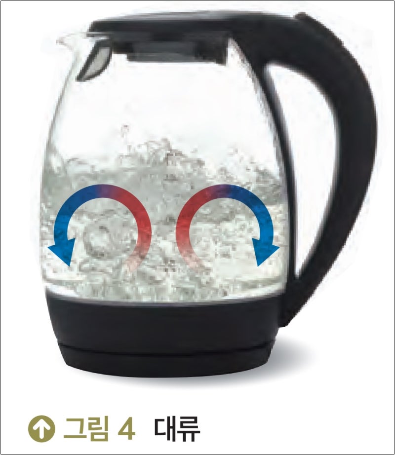 대류 전도 복사를 막는 단열 이해하기 : 네이버 블로그