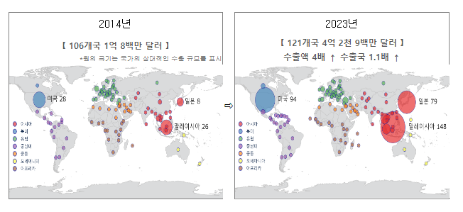 가정용 정수기 수출 역대 최대 가정용 정수기 수출 역대 최대