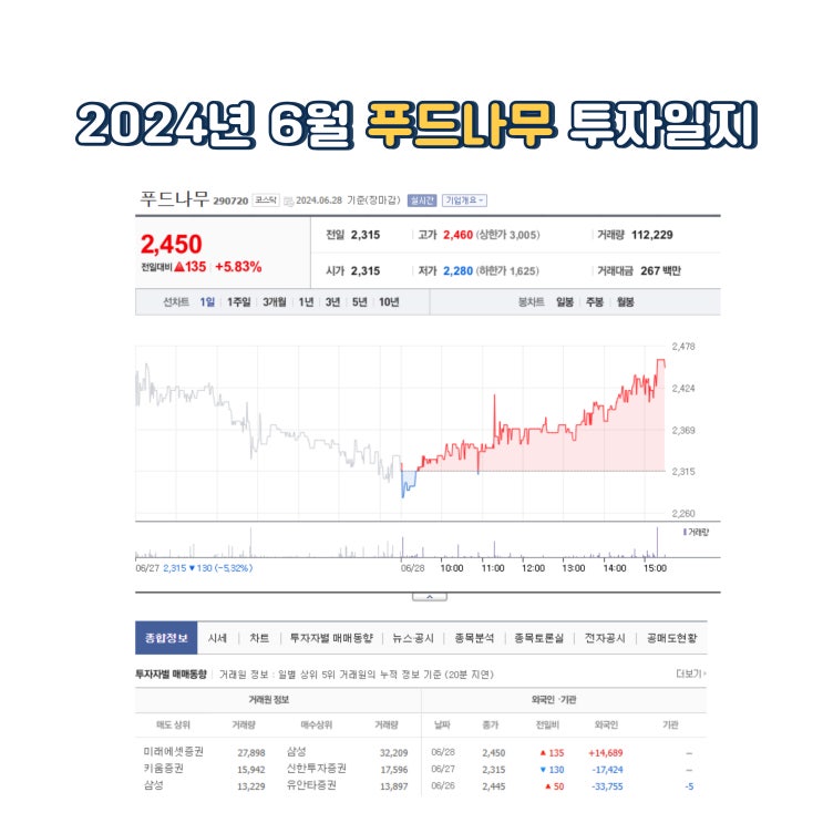  2024년 6월 푸드나무 투자상황