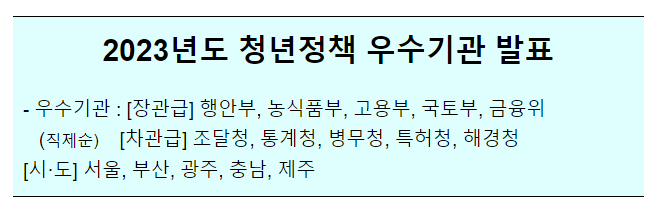 2024년(2023년도 실적) 청년정책 종합평가 결과 2024년(2023년도 실적) 청년정책 종합평가 결과