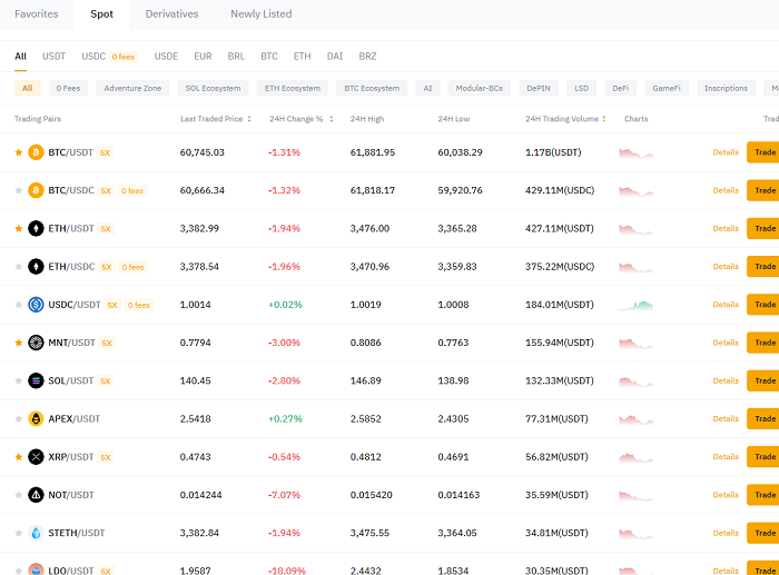  리플 XRP 선물 마진거래소 바이비트 사이트 거래비 가격 비교 래퍼럴 ai 코인 종류 및 사는 법 거래소 추천 게임 제작 관련 호재 총정리 상승 하락 인공지능코인 대장주 테마코인