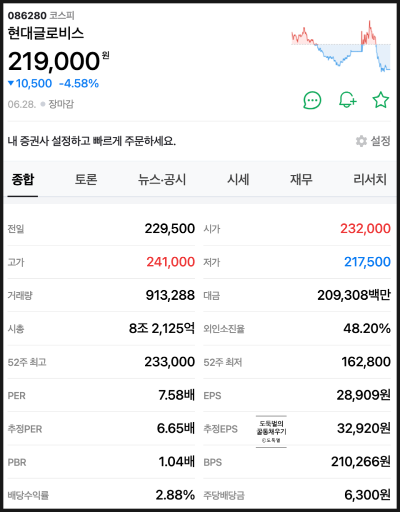 현대글로비스(086280) 무상증자 공시 / 주주환원 배당정책 : 네이버 블로그