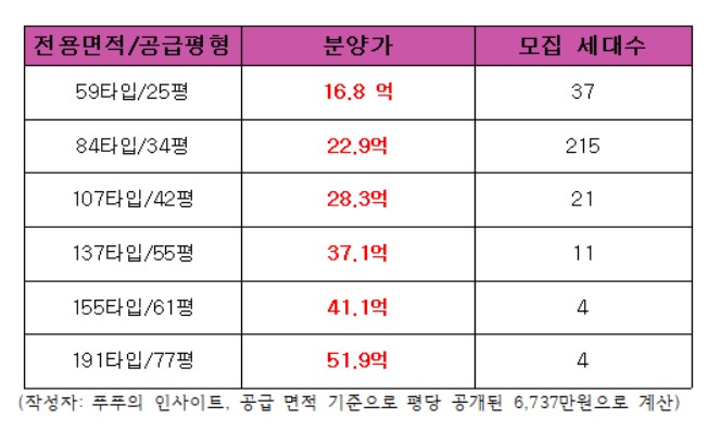  래미안 원펜타스, 서초 로또 분양, 24년 7월 분양