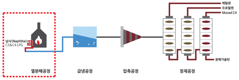 배관 드레인 작업 중 납사 누출 및 화재사고 - KOSHA R1 (260301) : 네이버 블로그