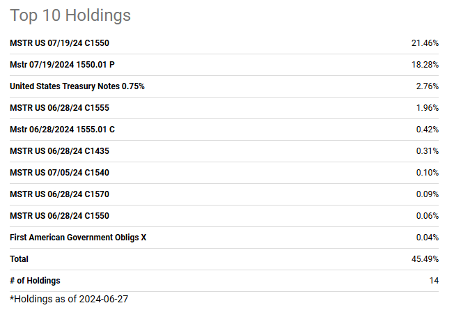 MSTY ETF, MSTY 배당, 마이크로스트래티지 고배당 ETF, 연 100% 배당률? 투자 전 필수 확인! : 네이버 블로그