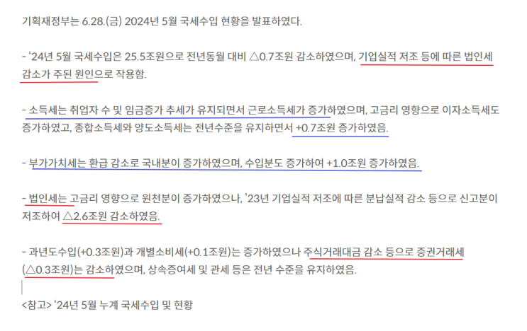  24년 1-5월 누계 국세수입으로 본 대기업 세금 감면 헐~