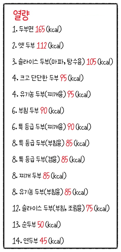 두부 비교 ( 영양성분, 가격, 종류, 소비기한 ) : 네이버 블로그