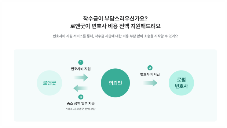  소송금융 소송비용 :: 변호사비 지원 부담없이 '로앤굿'