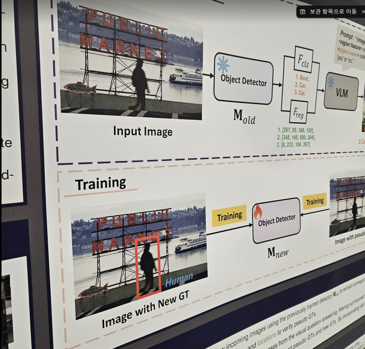  CVPR2024 at Seattle (vol.1)