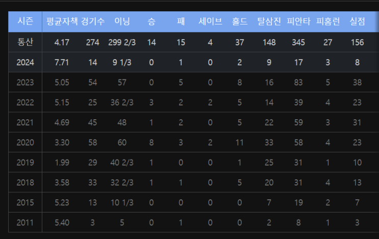  삼성 라이온즈 No.19 양현