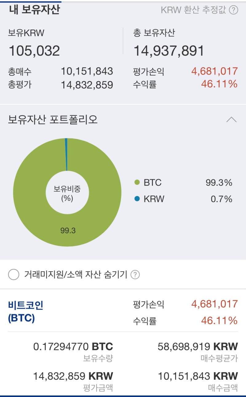 2024년 6월 비트코인 적립식 현황입니다. : 네이버 블로그