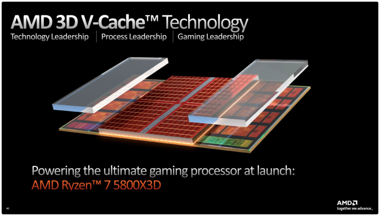  AMD 라이젠 9000X3D CPU 새로운 3D V-Cache 기능에 더해 풀 오버클럭 지원