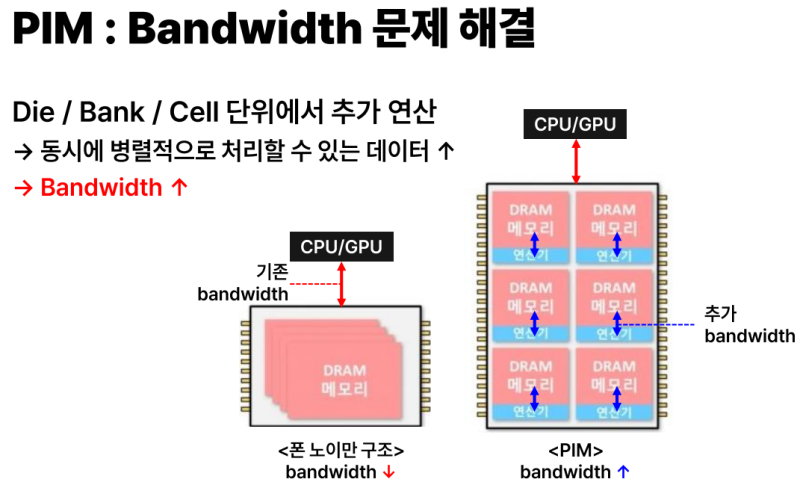 PIM (Processing In Memory) & PIM의 분류(PNM / Digital PIM / Analog PIM ...