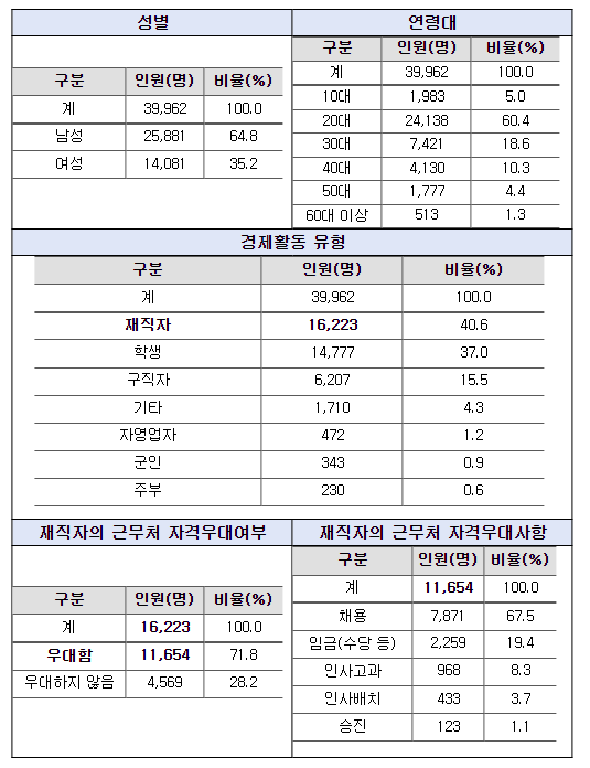 한국산업인력공단 국가기술자격 정보집 2분기 ‘자격Q’ 발간 한국산업인력공단 국가기술자격 정보집 2분기 ‘자격Q’ 발간