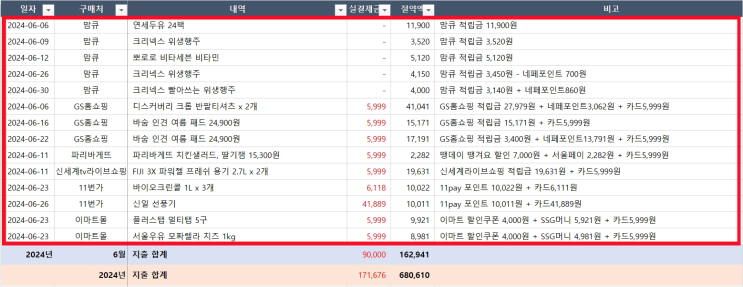  2024년 6월 절약일기아무리 바빠도 챙길 건 챙겨야지! 앱테크 지출방어 쇼핑 : 맘큐 GS홈쇼핑 파리바게뜨 신세계tv라이브쇼핑 11번가 이마트몰