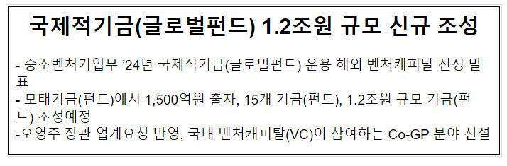 국제적기금(글로벌펀드) 1.2조원 규모 신규 조성 국제적기금(글로벌펀드) 1.2조원 규모 신규 조성