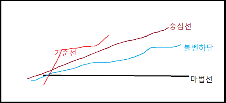  종가베팅,데이트레이딩,시초가매매 손절매 기준점 이것만 습득하세요.