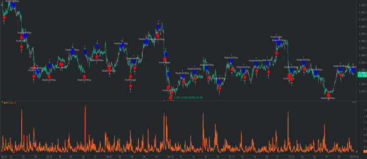 [시그널메이커] 볼린저 밴드로 만들어진 BWI(Bollinger Width Index) 지표