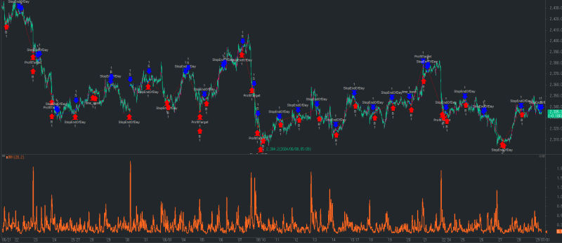 [시그널메이커] 볼린저 밴드로 만들어진 BWI(Bollinger Width Index) 지표 : 네이버 블로그