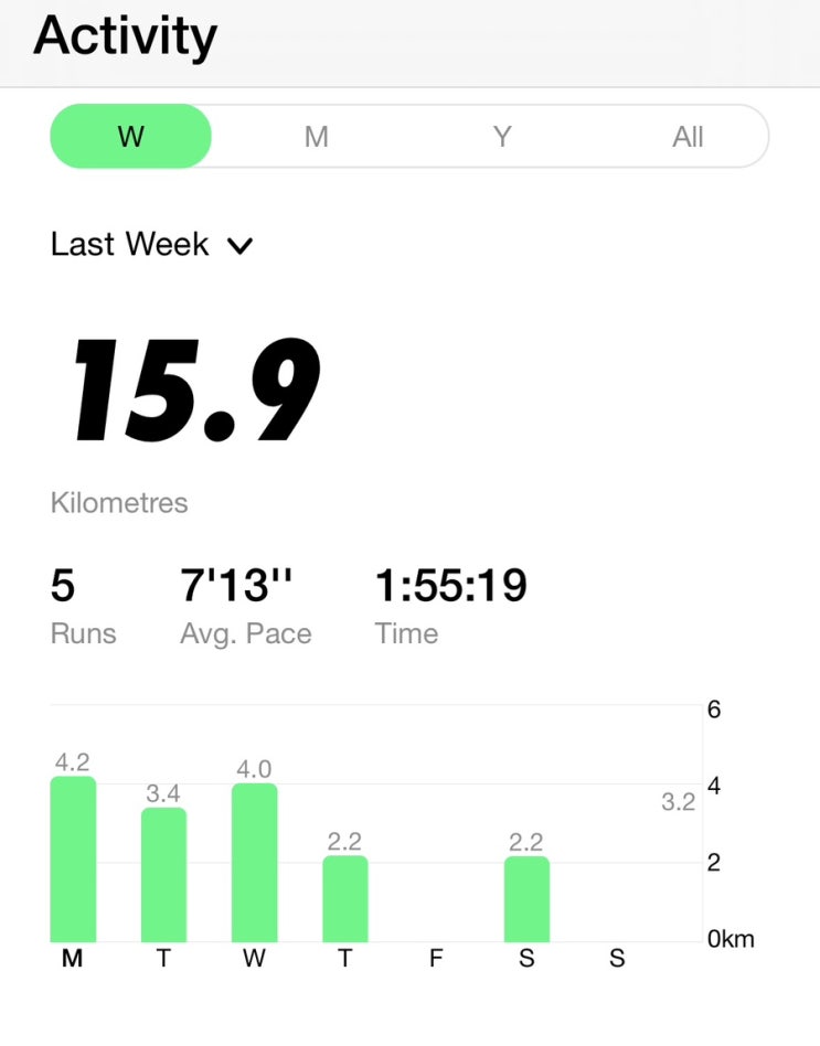  아이 아빠의 육아후 도피RUN :: 7주차 | 주간 누계 15.9KM | 연간 누계 70.3KM