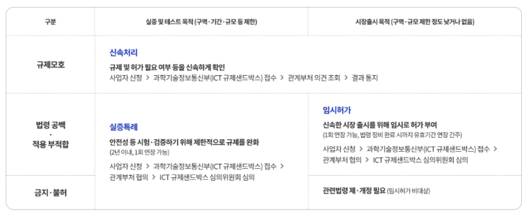  [IT뉴스6월29,30일]AI규제 샌드박스, 우주정거장 철거, AI RAN(무선접속망)확산