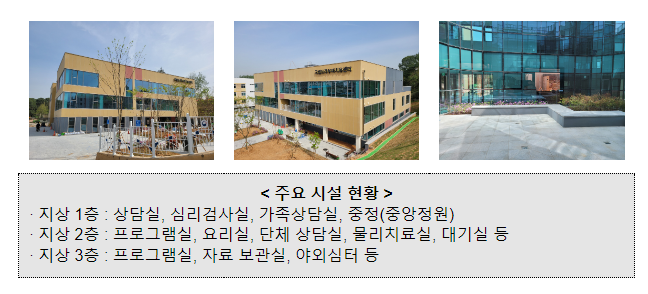 국립 국가폭력 트라우마 치유센터 공식 개관 국립 국가폭력 트라우마 치유센터 공식 개관