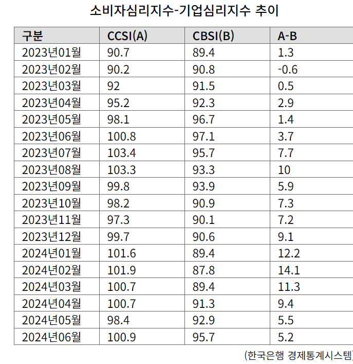  7월 1일 월요일 간추린 아침뉴스