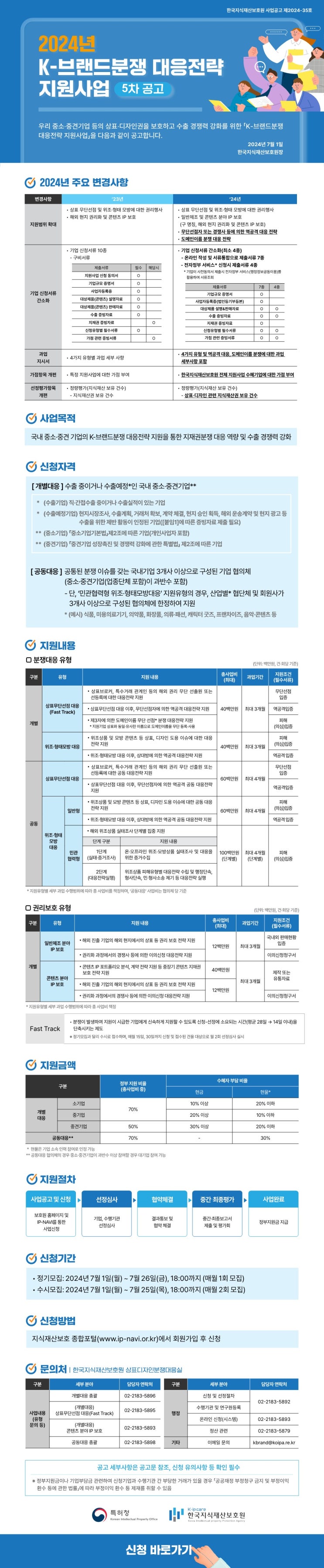 2024년 K-브랜드분쟁 대응전략 지원사업 정기5차 공고(7월 마감 : 7/26) 2024년 K-브랜드분쟁 대응전략 지원사업 정기5차 공고(7월 마감 : 7/26)