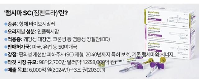 셀트리온 목표가 28만원 보고서가 시장에 던지는 의미 셀트리온 목표가 28만원 보고서가 시장에 던지는 의미