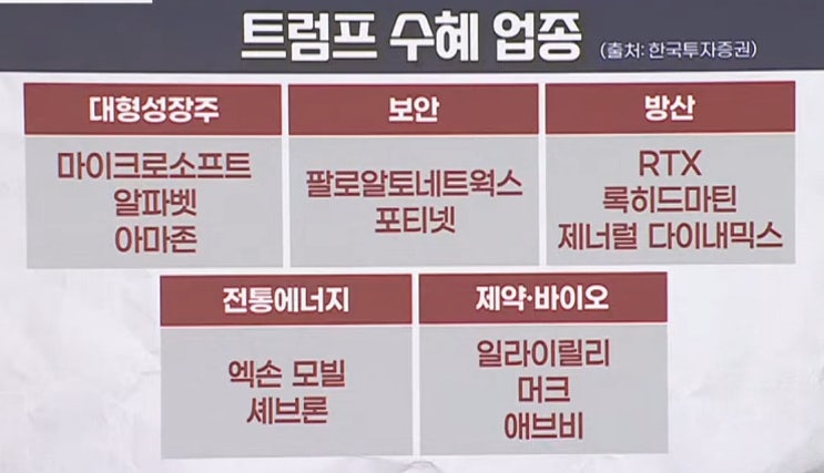 트럼프 수혜주 이렇게 많았어? 엔화 하락 지속 전망 트럼프 수혜주 이렇게 많았어? 엔화 하락 지속 전망