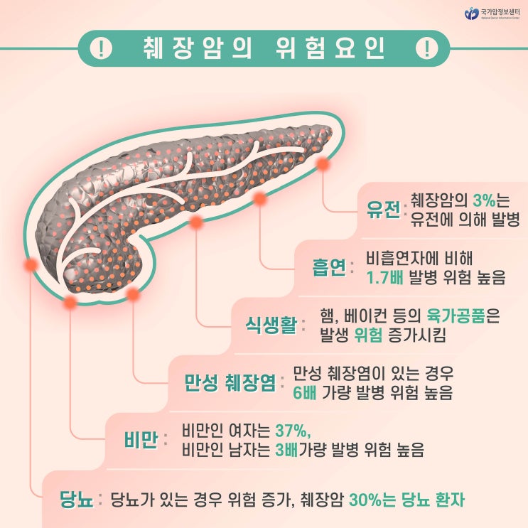  췌장암의 위험요인은?