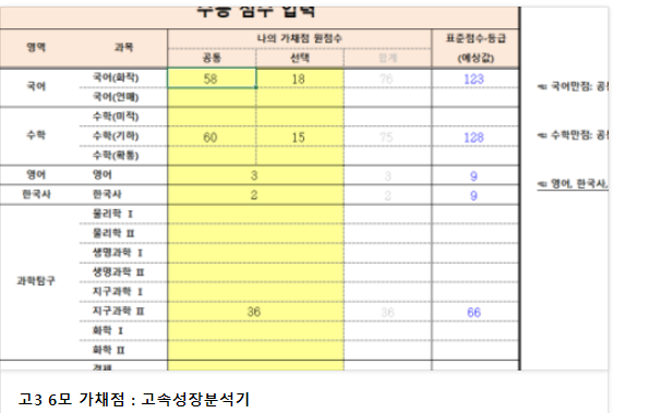  고3 6모 가채점 고속성장분석기