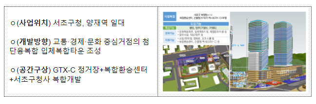 도시를 새롭게… 공간혁신구역 선도사업 후보지 16곳 선정 도시를 새롭게… 공간혁신구역 선도사업 후보지 16곳 선정