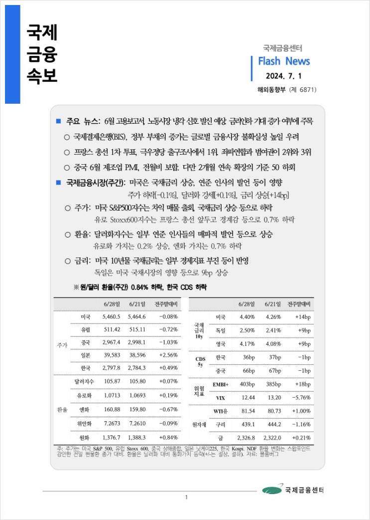  [7.1] 6월 고용보고서, 노동시장 냉각 신호 발신 예상. 금리인하 기대 증가 여부에 주목 등, 국제금융속보