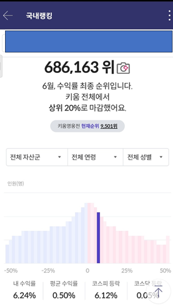  매매일지( 6월 수익 키움 상위 20%) 삼성생명 매수